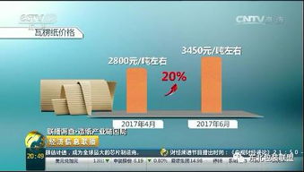 原材料瘋漲擠壓紙箱廠生存空間，央視介入調查凸顯行業困境
