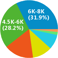 市場調研專員工資收入水平全解析 地區、經驗與行業差異